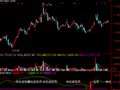 通达信长短趋势指标公式