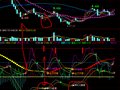 MACD+KDJ超准有图(通达信)