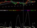 还不错的短线副图(通达信)
