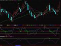 趋势布林极限副图(通达信)
