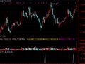 指标出现每天2%(通达信)