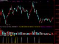 量柱指标凹口平衡线选(通达信)