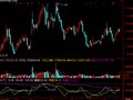 重势轻价指标(通达信)