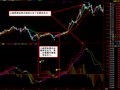 太子加仓主图新MACD副图(通达信)