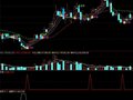 波段介入加抄底(通达信)