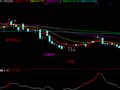 火眼金睛副图(通达信)