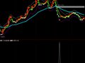稳赚10%选股器(通达信)