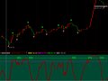 最理想的出场指标(通达信)