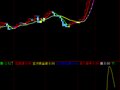 抄底信号加MACD(通达信)