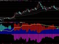 筹码分布线(通达信)