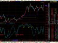 压力支撑+风控条码(通达信)