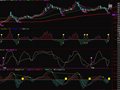 掌股专家指标修改修改版(通达信)