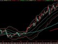 点与线的关系图看布林(通达信)