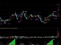 短线主图K线解盘(通达信)