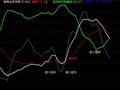 价值连城会员指标(通达信)