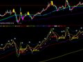 爆发点(通达信)