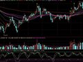 优化短线精灵指标(通达信)