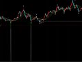 多空对比中的四线归一选股用(通达信)