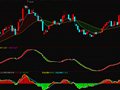 股行家白金版公式(通达信)