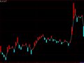 TDX通达信超赢公式源码(通达信)