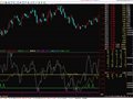双CCI副图公式(通达信)