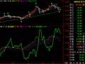 资金趋势(通达信)