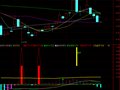 自用的MACD布林通道(通达信)