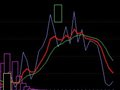 机构建仓指标(通达信)