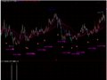 打天下圆梦副图选股公式(通达信)