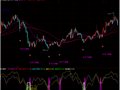 熊市里就靠这指标赚的钱(通达信)