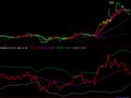 rsi布林通道副图(通达信)