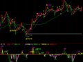 一目了然源码(通达信)