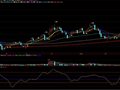 主力资金监控(通达信)
