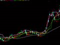 主图上的买卖提示(通达信)