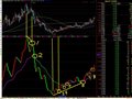 趋势王副图指标源码(通达信)
