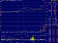分时抄盘手(通达信)