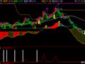 最近热门的“牛气冲天”(通达信)