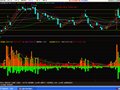 量能指标(通达信)