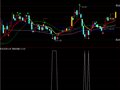 财务报表分析指标化(通达信)