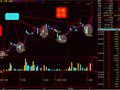 十战七胜主副图(通达信)