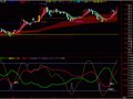金牌黑马指标(通达信)