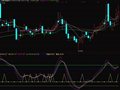 波段买卖信号公式(通达信)