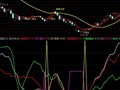 见底信号指标(通达信)