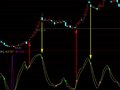 降龙伏虎波段指标(通达信)