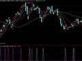 短线指标“量价买入”(通达信)