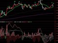 如虎添翼副图(通达信)