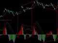 色色色MACD(通达信)