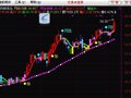 操盘均线(通达信)