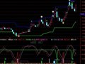 专抄底短线王副图(通达信)