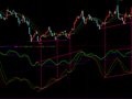 能量趋势(通达信)